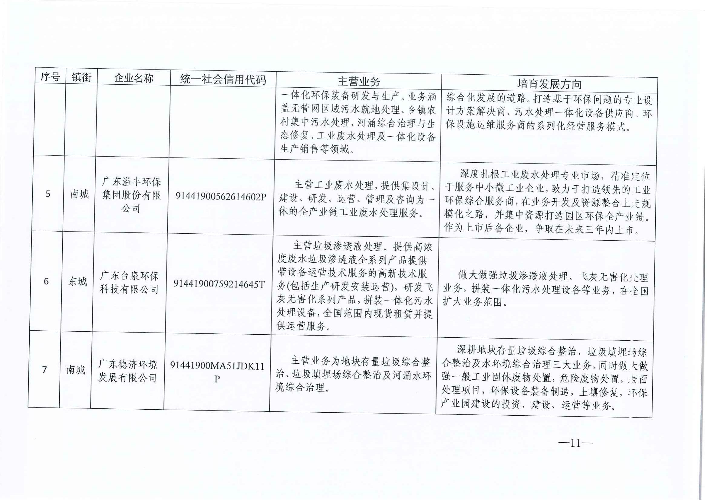 東環(huán)2021185+關(guān)于印發(fā)《關(guān)于加快打造環(huán)保產(chǎn)業(yè)新動能推動高質(zhì)量發(fā)展的若干措施》的通知(1)_10.jpg